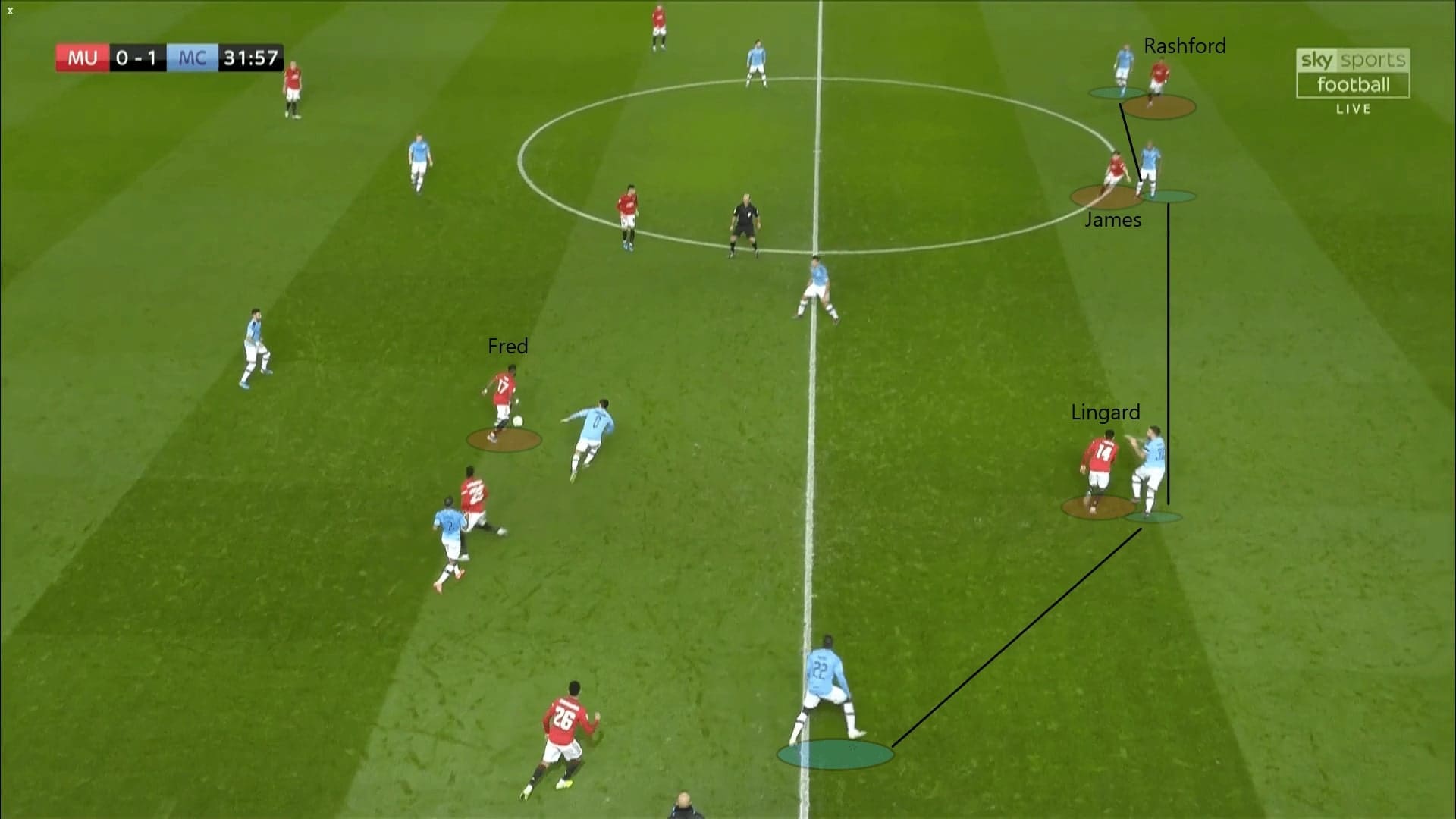 English League Cup 2019/20: Manchester United vs Manchester City - tactical analysis tactics