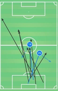 English League Cup 2019/20: Manchester United vs Manchester City - tactical analysis tactics