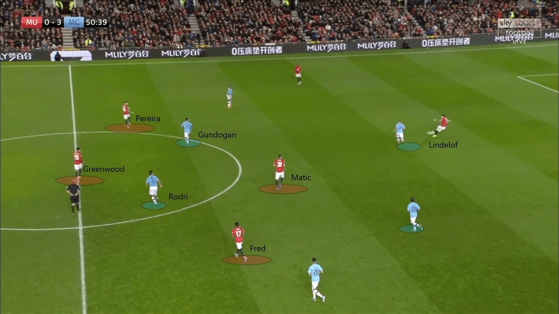 English League Cup 2019/20: Manchester United vs Manchester City - tactical analysis tactics