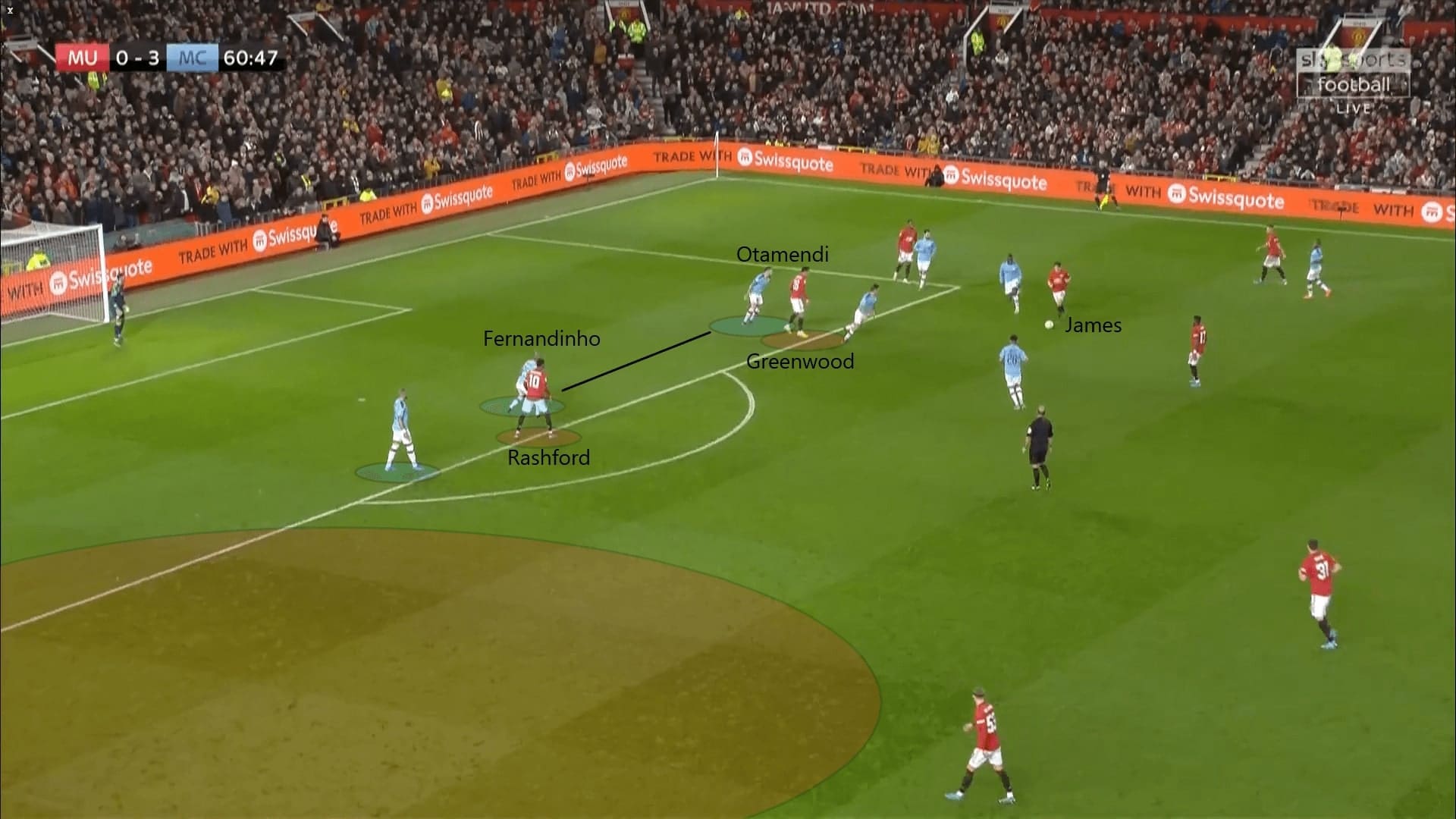 English League Cup 2019/20: Manchester United vs Manchester City - tactical analysis tactics