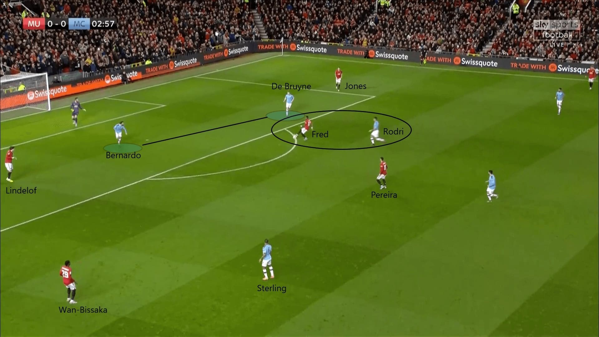 English League Cup 2019/20: Manchester United vs Manchester City - tactical analysis tactics