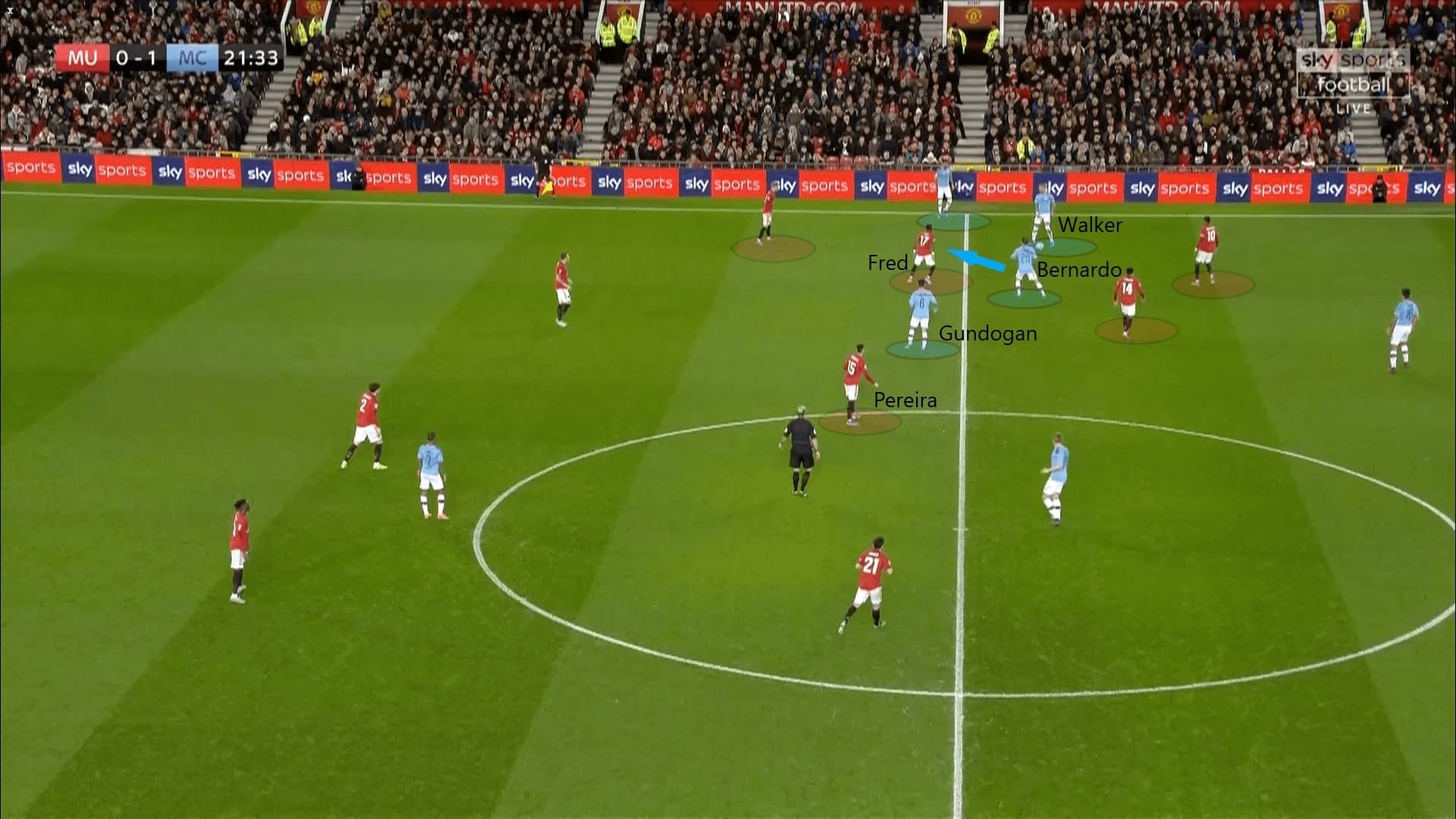 English League Cup 2019/20: Manchester United vs Manchester City - tactical analysis tactics