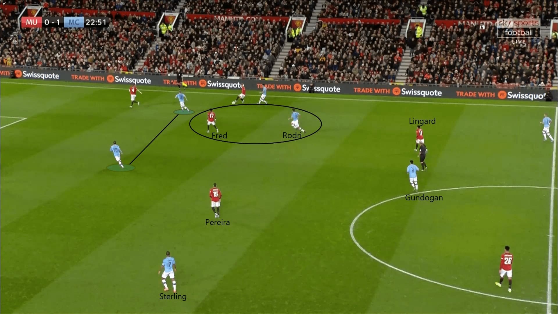 English League Cup 2019/20: Manchester United vs Manchester City - tactical analysis tactics