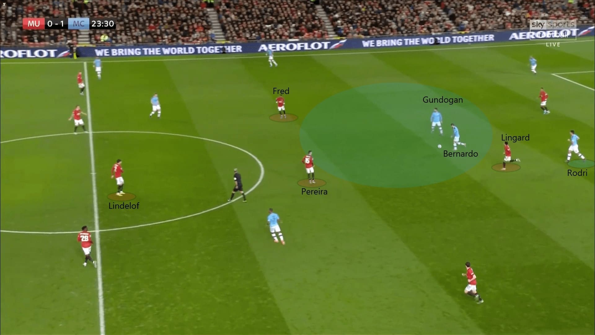 English League Cup 2019/20: Manchester United vs Manchester City - tactical analysis tactics