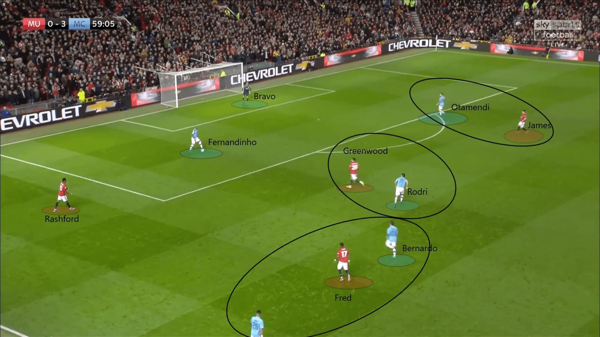 English League Cup 2019/20: Manchester United vs Manchester City - tactical analysis tactics