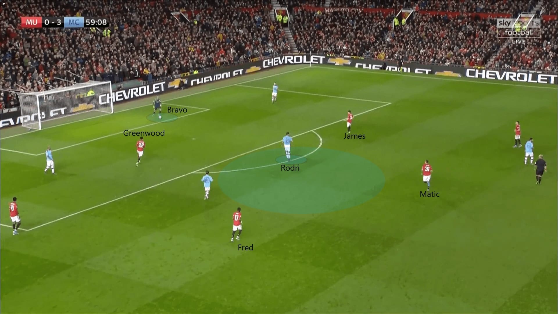 English League Cup 2019/20: Manchester United vs Manchester City - tactical analysis tactics