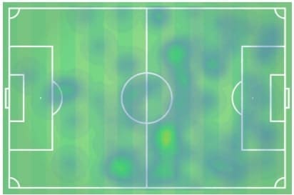 English League Cup 2019/20: Manchester United vs Manchester City - tactical analysis tactics