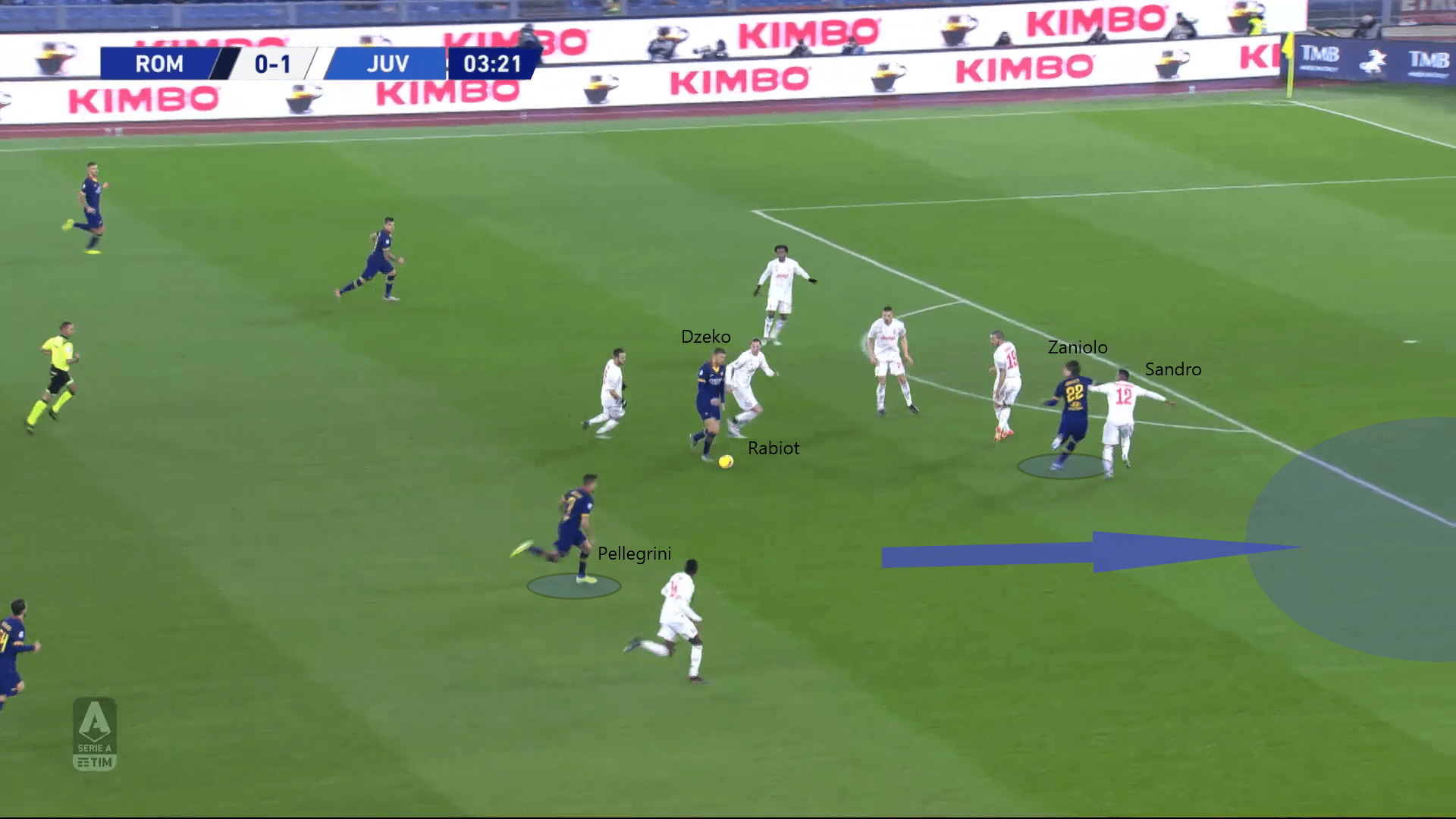 Serie A 2019/20: Roma vs Juventus - tactical analysis tactics