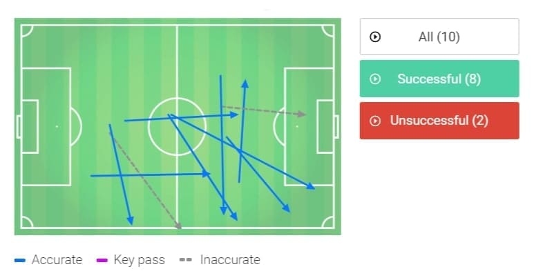 Serie A 2019/20: Roma vs Juventus - tactical analysis tactics