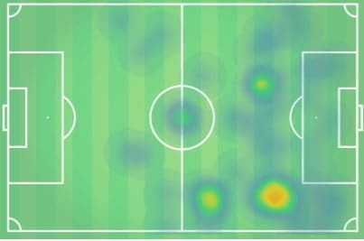 Serie A 2019/20: Roma vs Juventus - tactical analysis tactics