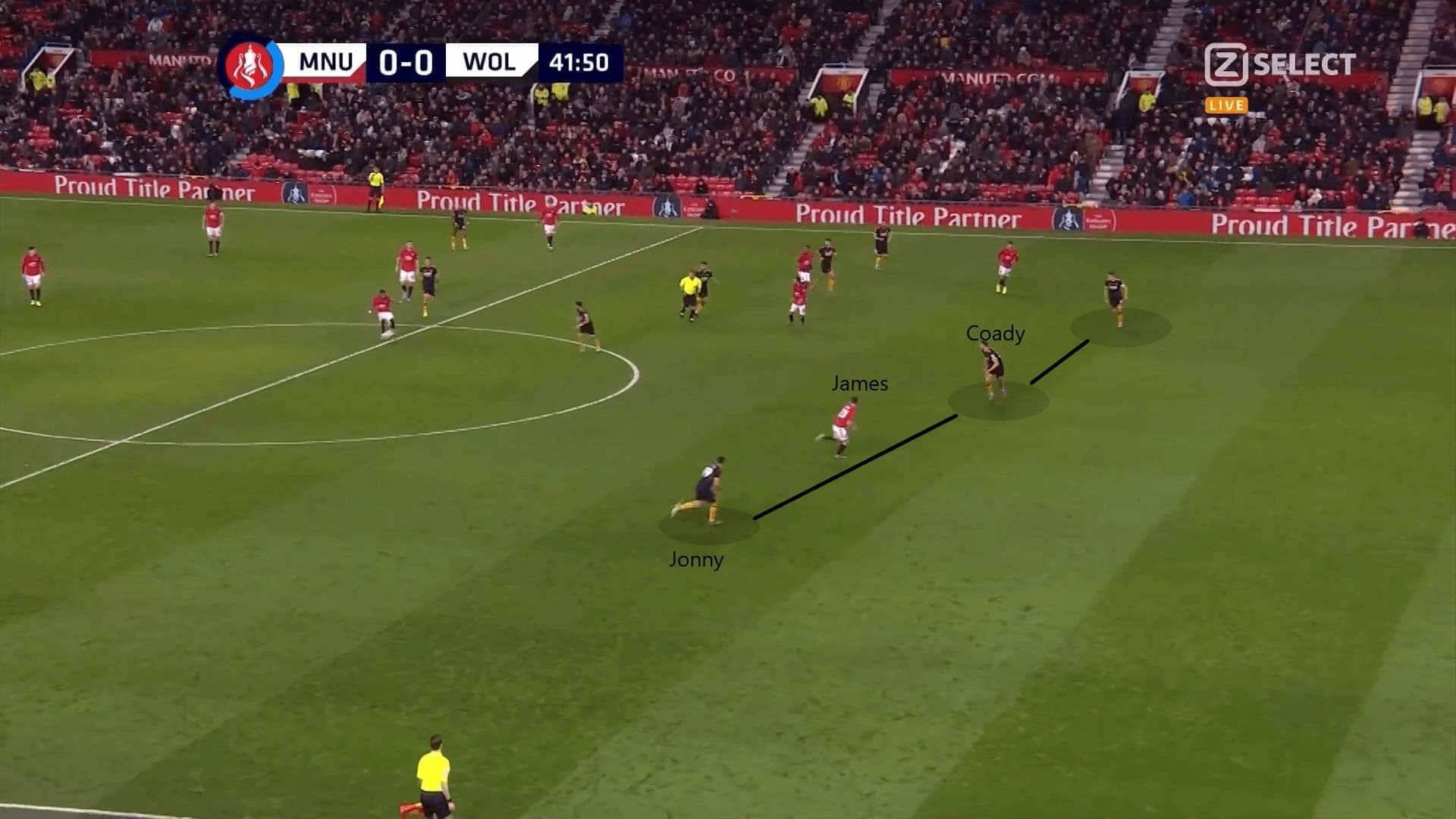 FA Cup 2019/20: Manchester United vs Wolves - tactical analysis tactics