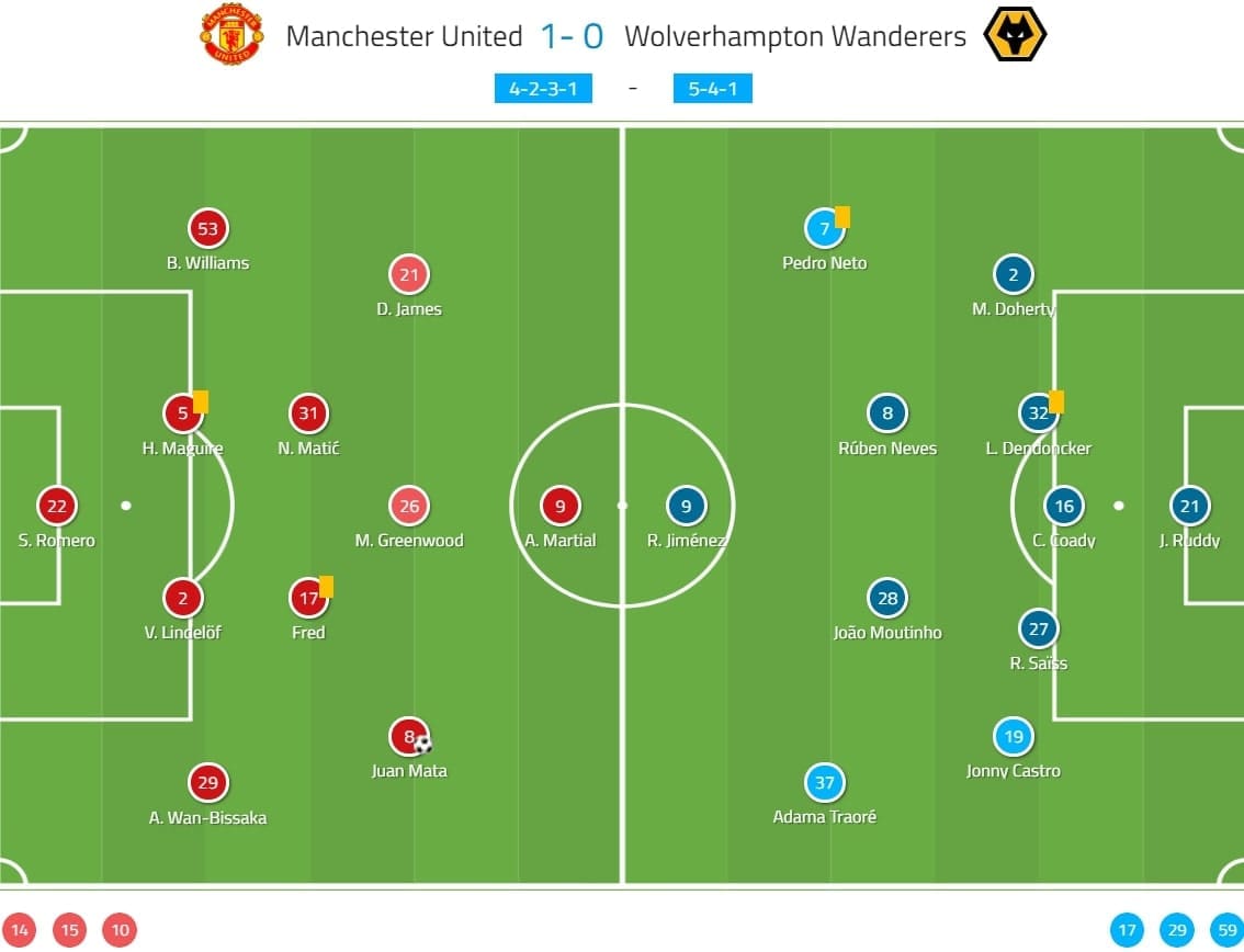 FA Cup 2019/20: Manchester United vs Wolves - tactical analysis