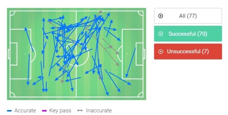 FA Cup 2019/20: Manchester United vs Wolves - tactical analysis tactics