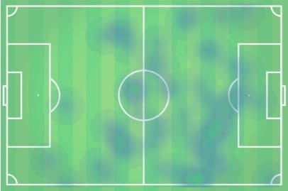 FA Cup 2019/20: Manchester United vs Wolves - tactical analysis tactics