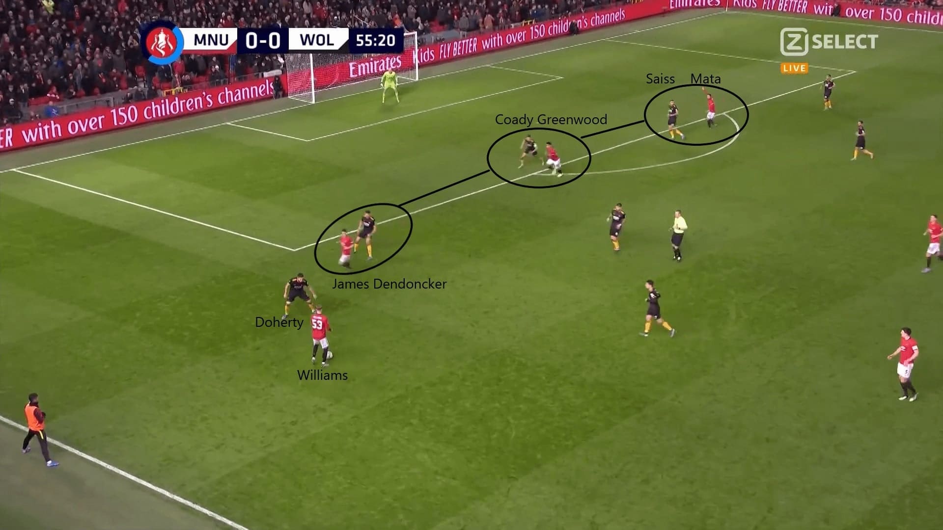 FA Cup 2019/20: Manchester United vs Wolves - tactical analysis tactics