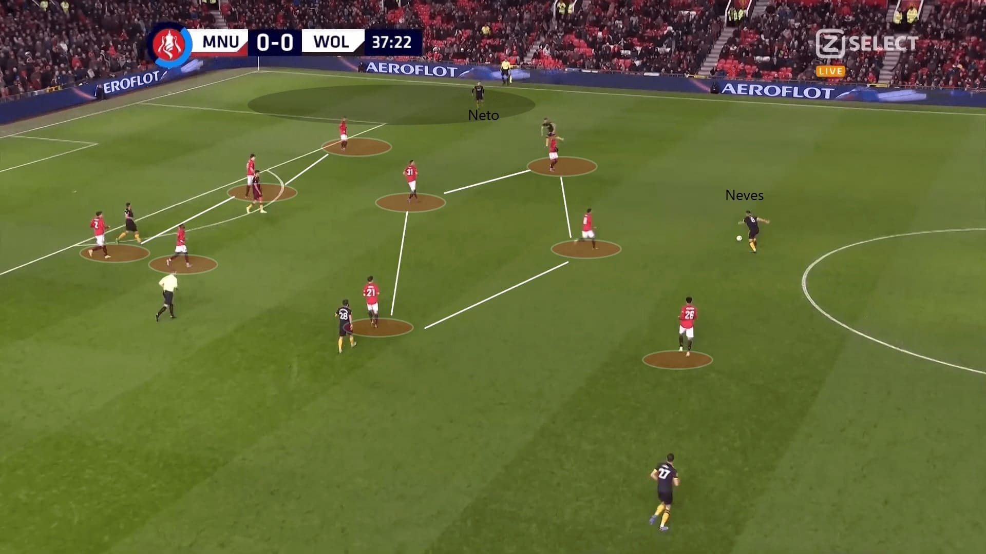 FA Cup 2019/20: Manchester United vs Wolves - tactical analysis