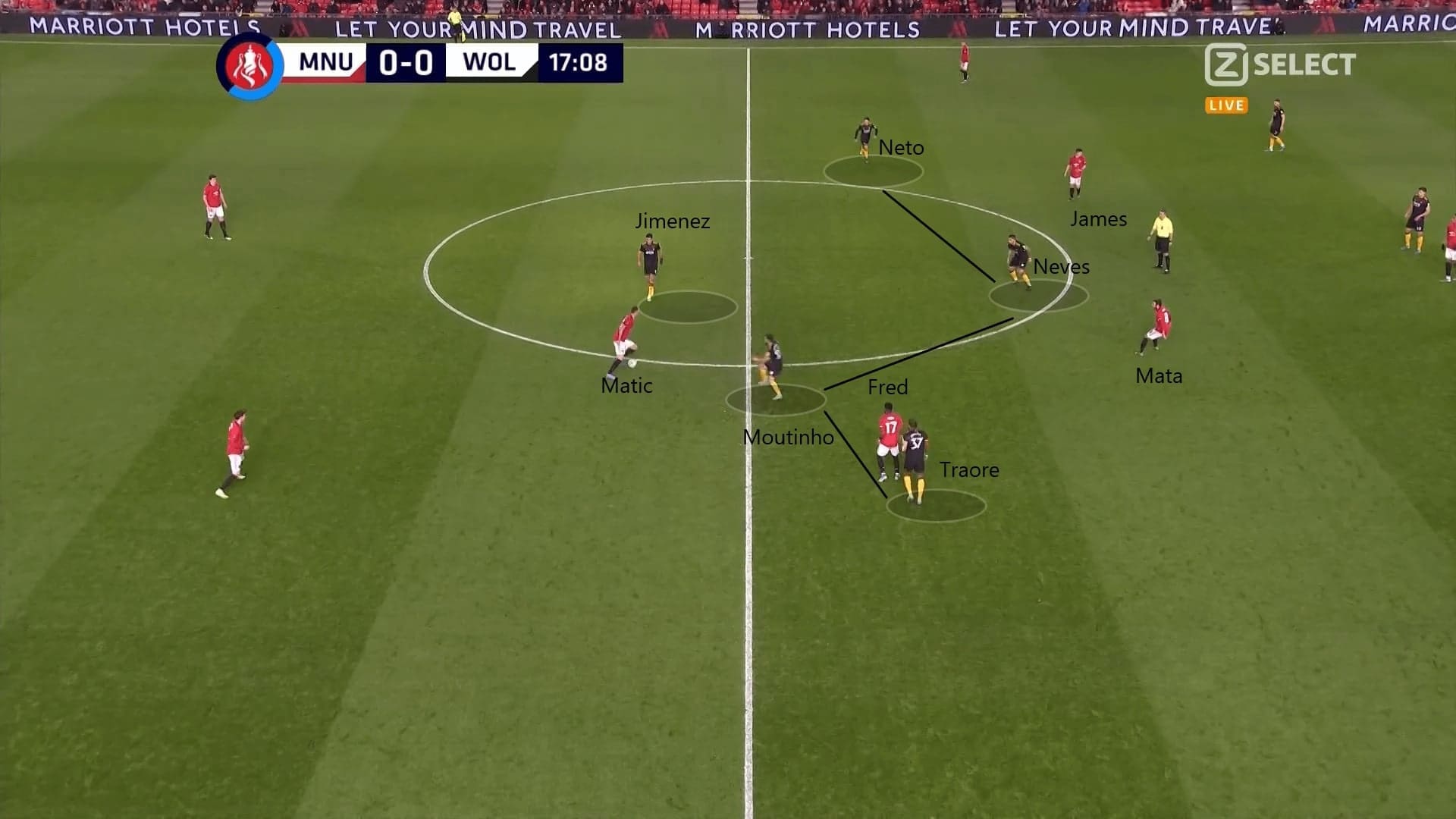 FA Cup 2019/20: Manchester United vs Wolves - tactical analysis