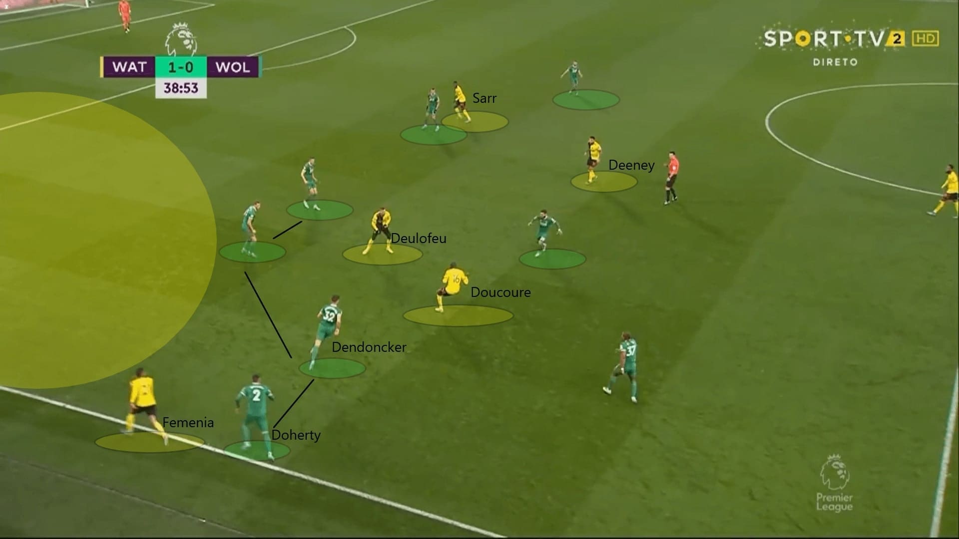 How has Nigel Pearson turned Watford round 2019/20 - tactical analysis tactics