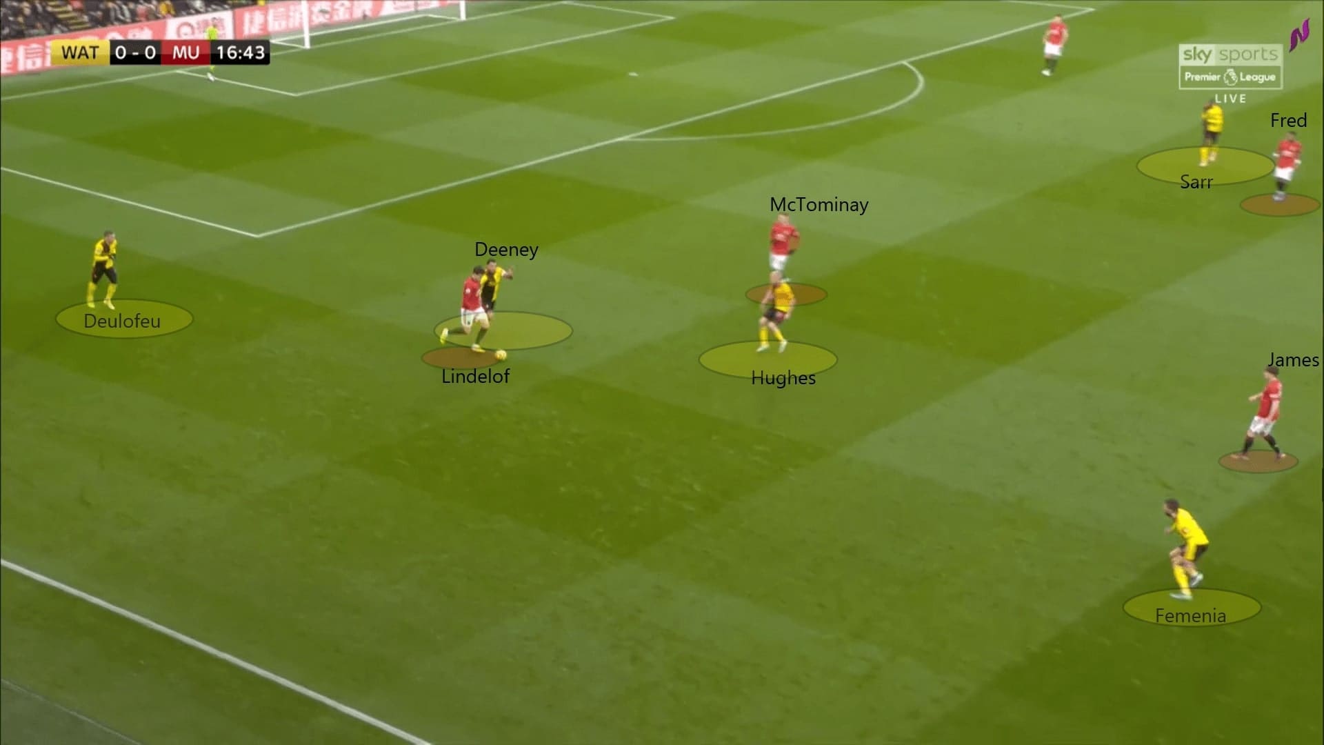 How has Nigel Pearson turned Watford round 2019/20 - tactical analysis tactics