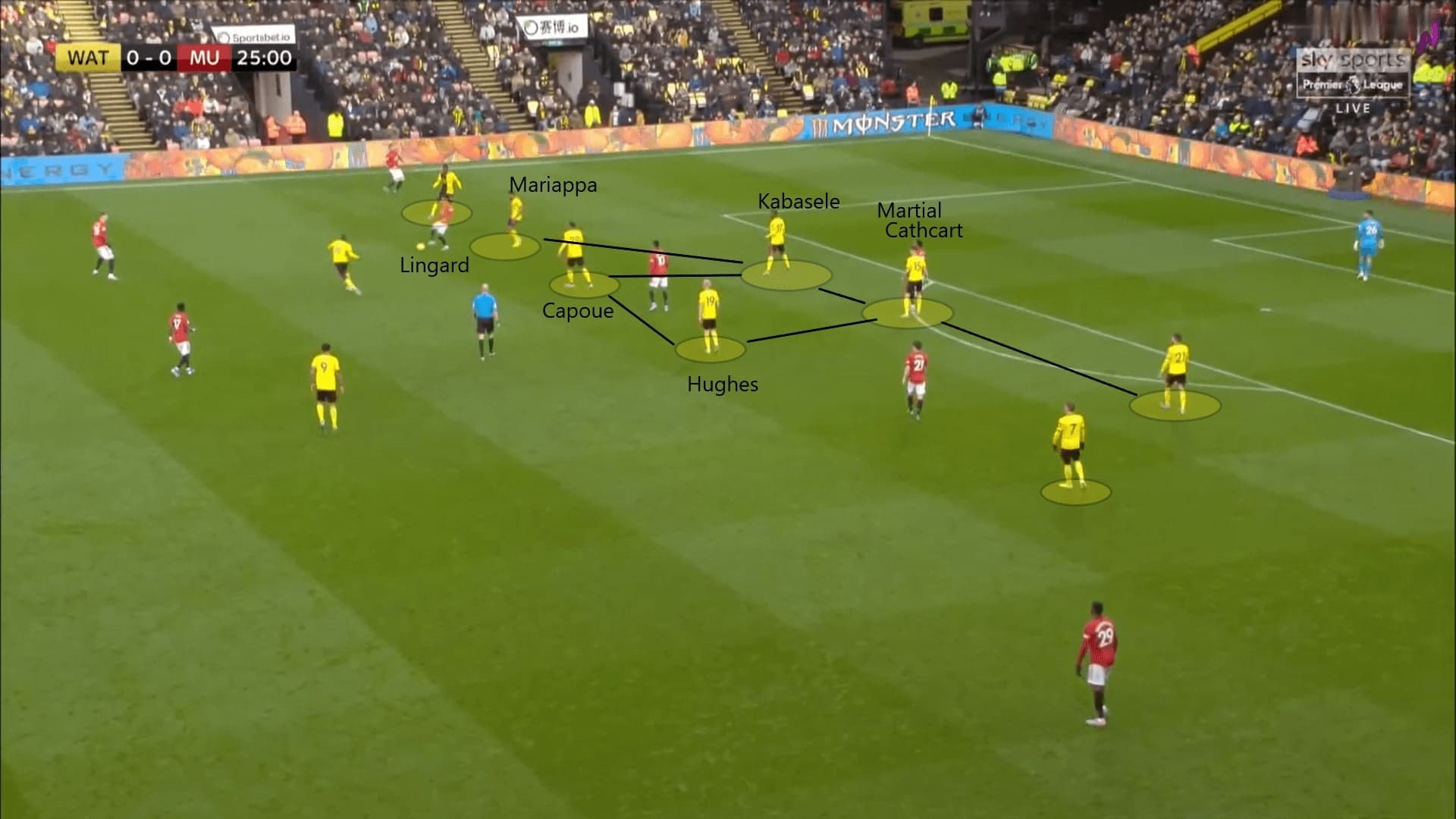 How has Nigel Pearson turned Watford round 2019/20 - tactical analysis tactics