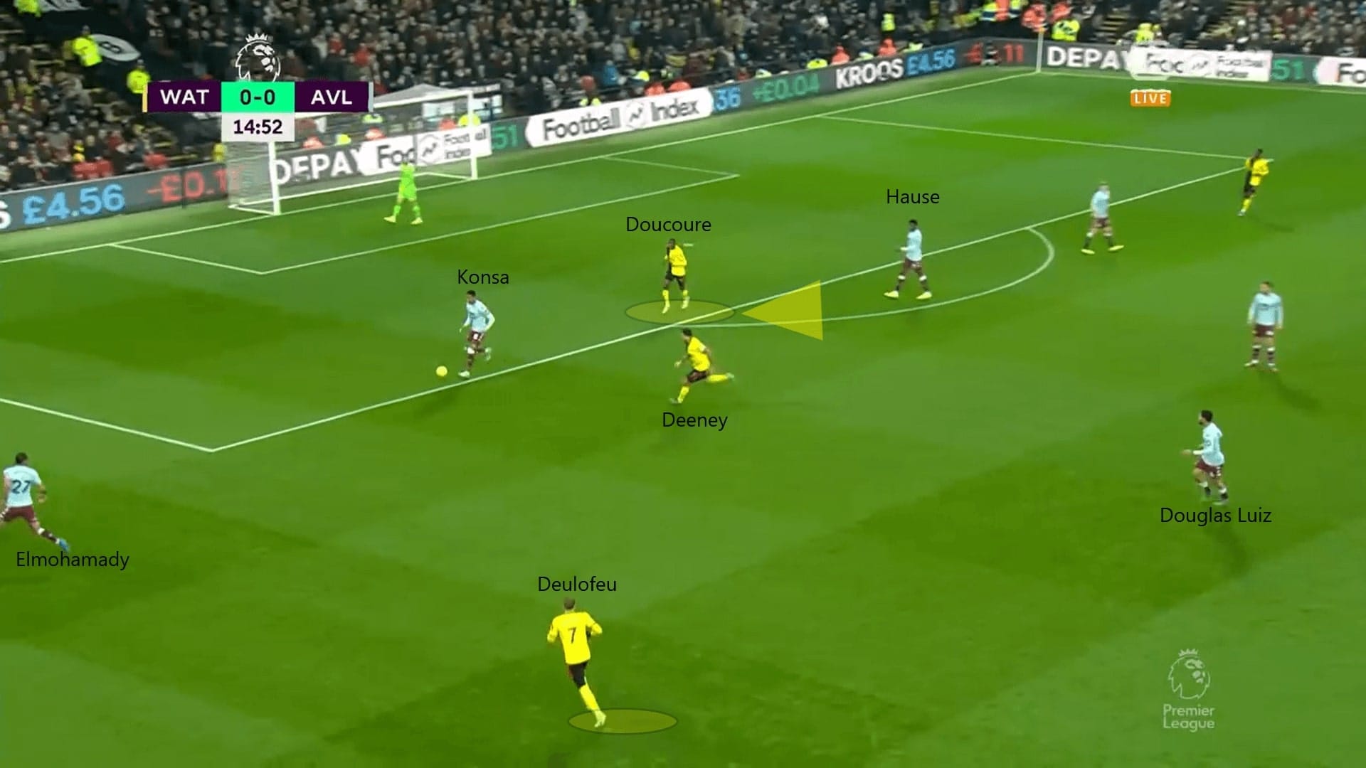 How has Nigel Pearson turned Watford round 2019/20 - tactical analysis tactics