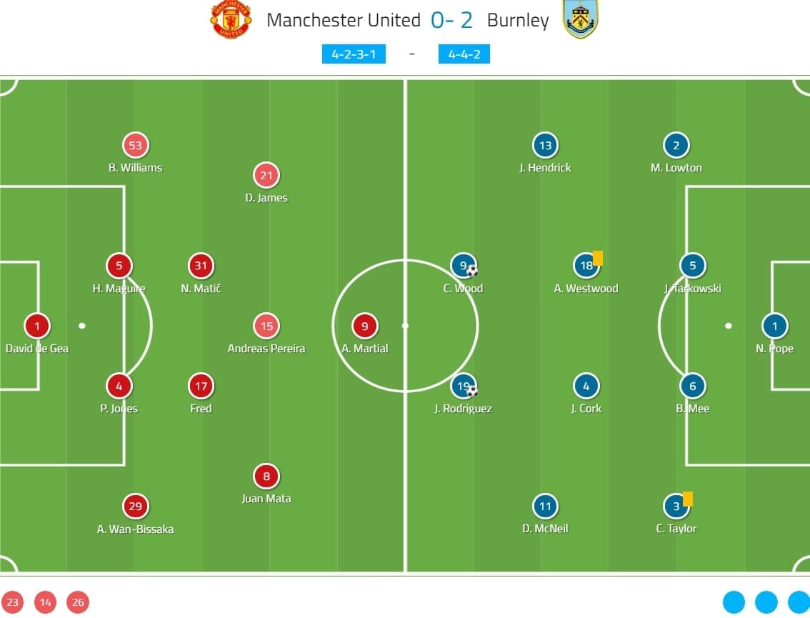 Premier League 2019/20: Manchester United vs Burnley - tactical analysis tactics