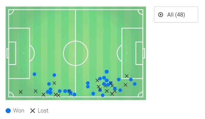 Premier League 2019/20: Manchester United vs Burnley - tactical analysis tactics