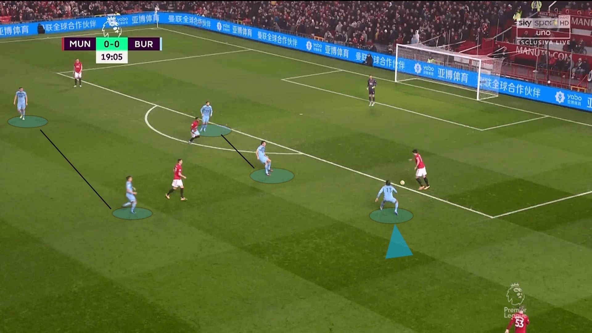 Premier League 2019/20: Manchester United vs Burnley - tactical analysis tactics