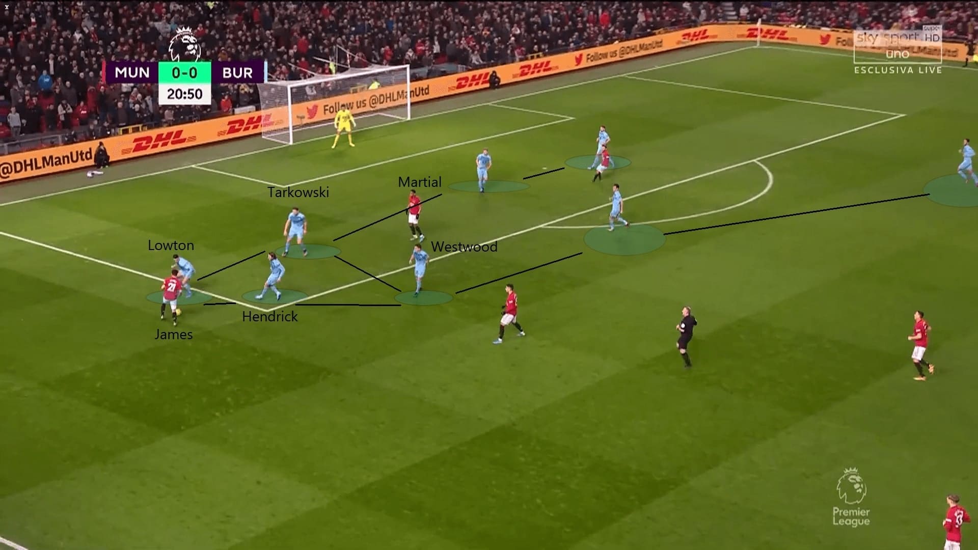 Premier League 2019/20: Manchester United vs Burnley - tactical analysis tactics