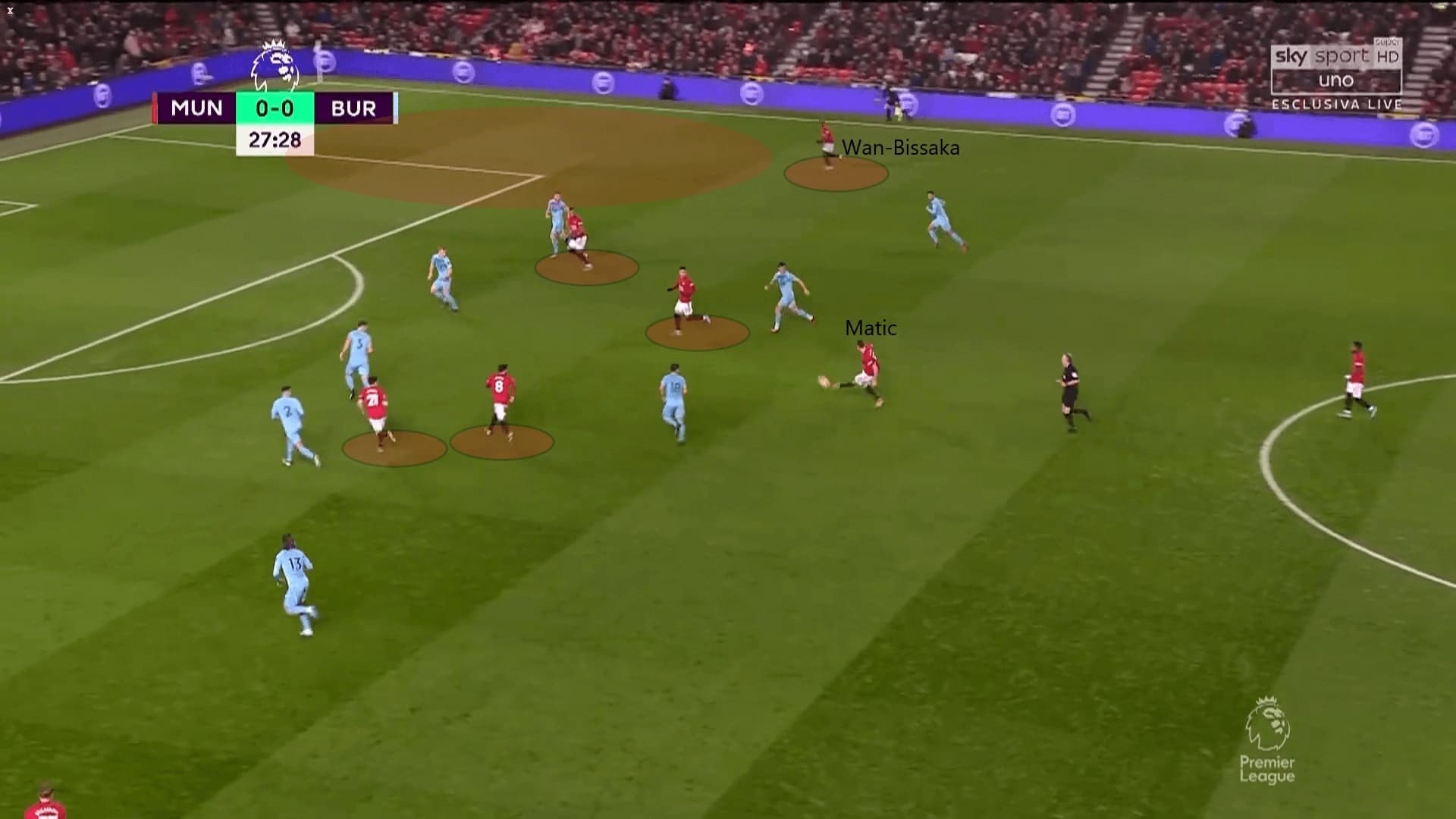 Premier League 2019/20: Manchester United vs Burnley - tactical analysis tactics