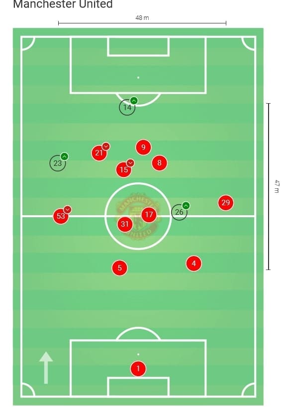 Premier League 2019/20: Manchester United vs Burnley - tactical analysis tactics