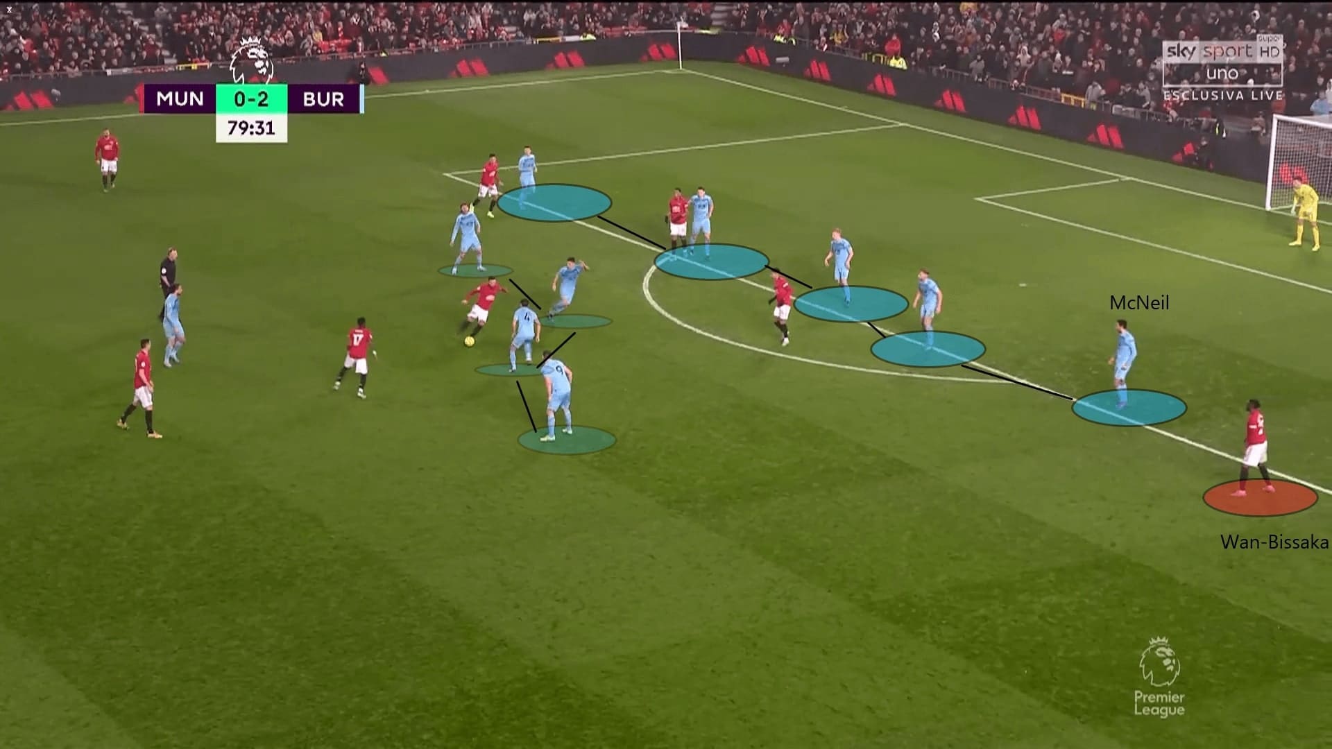 Premier League 2019/20: Manchester United vs Burnley - tactical analysis tactics