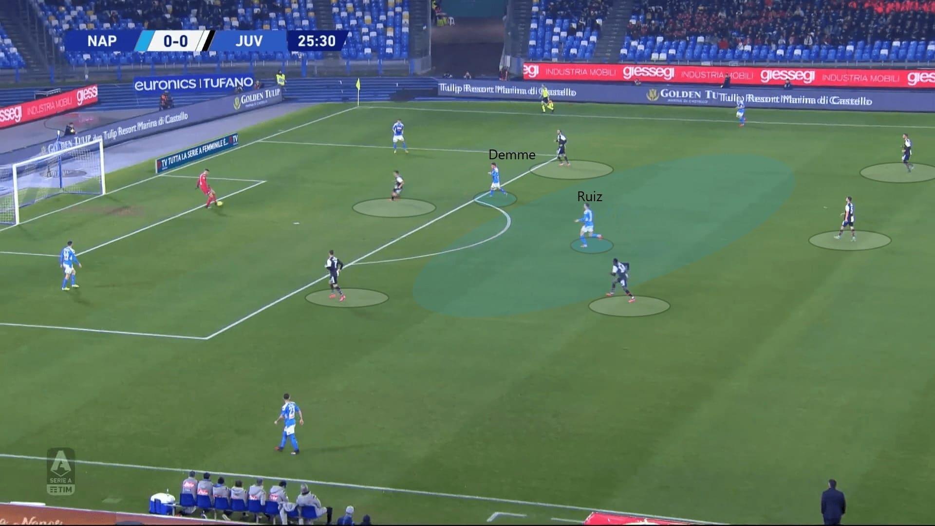 Serie A 2019/20: Napoli vs Juventus - tactical analysis tactics