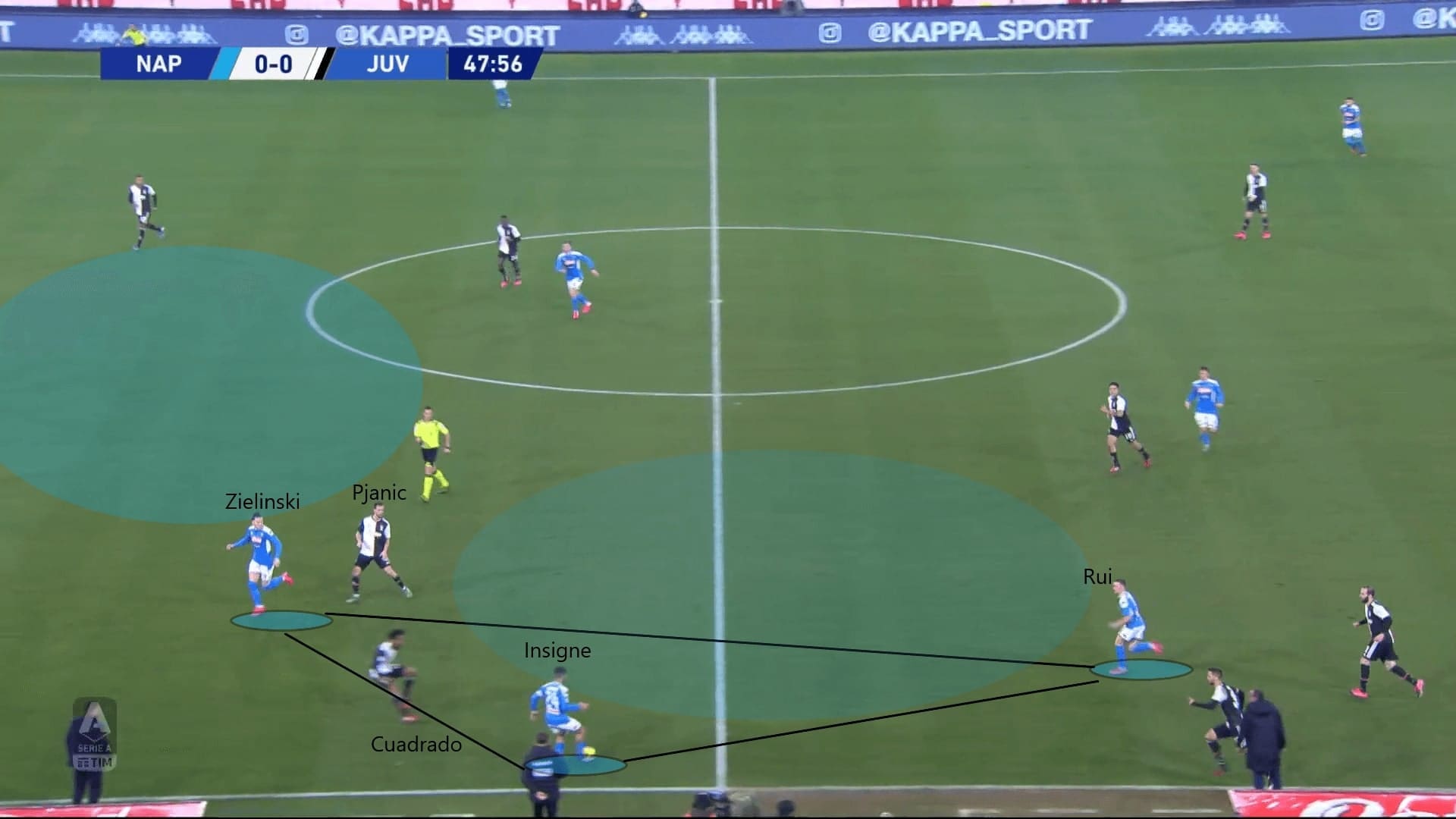 Serie A 2019/20: Napoli vs Juventus - tactical analysis tactics