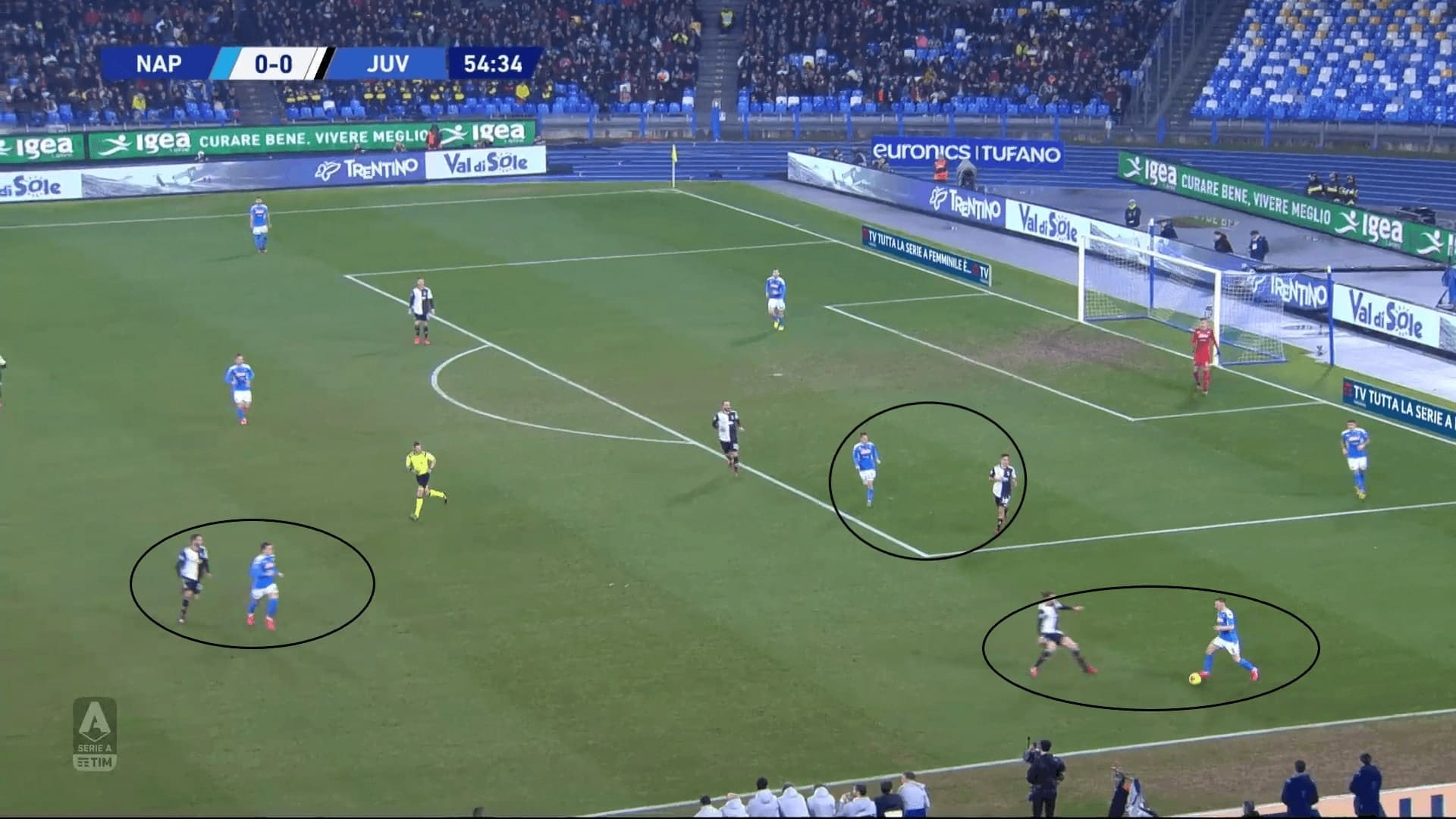 Serie A 2019/20: Napoli vs Juventus - tactical analysis tactics