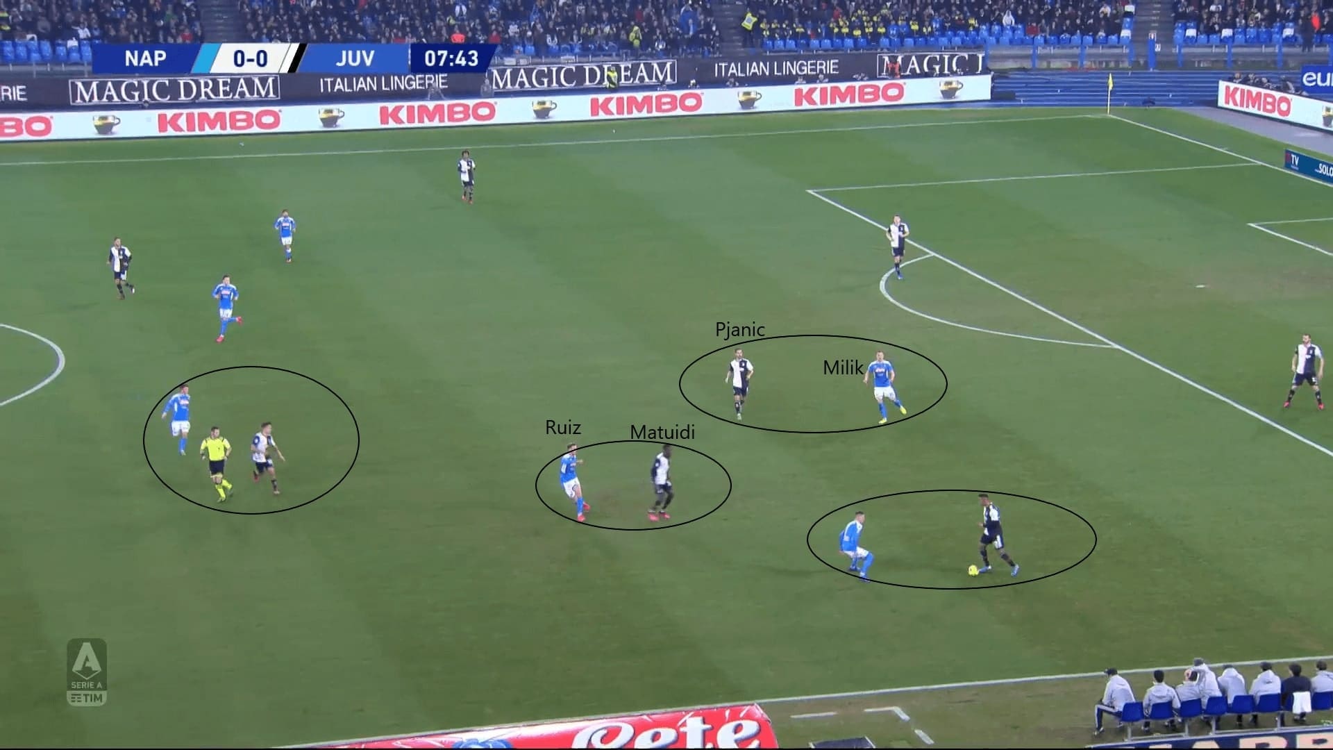 Serie A 2019/20: Napoli vs Juventus - tactical analysis tactics