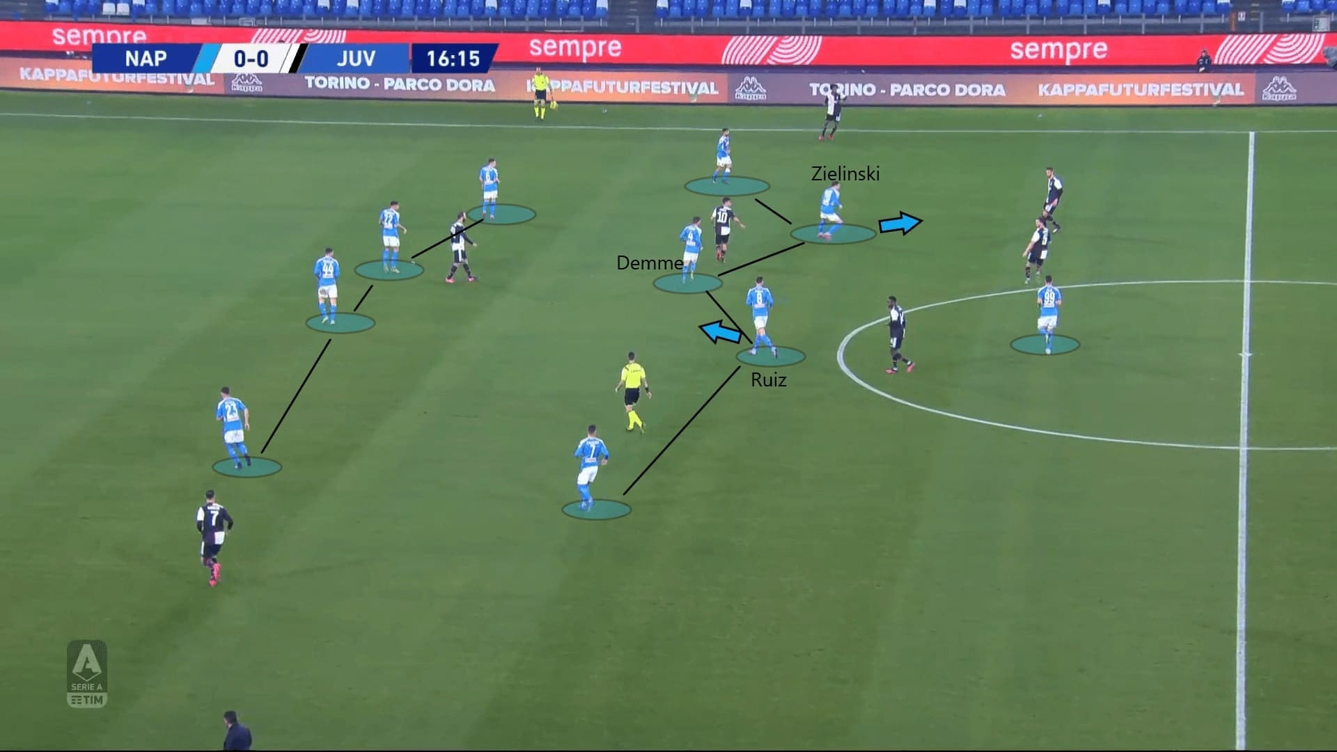 Serie A 2019/20: Napoli vs Juventus - tactical analysis tactics