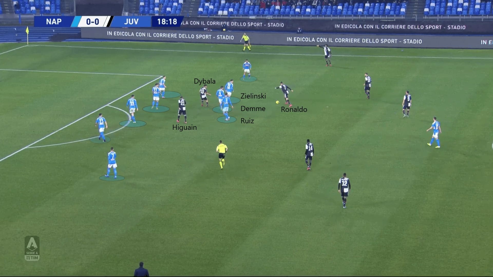 Serie A 2019/20: Napoli vs Juventus - tactical analysis tactics