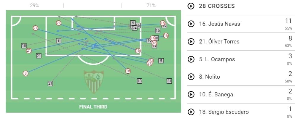 Copa del Rey 2019/20: Mirandés vs Sevilla - tactical analysis tactics