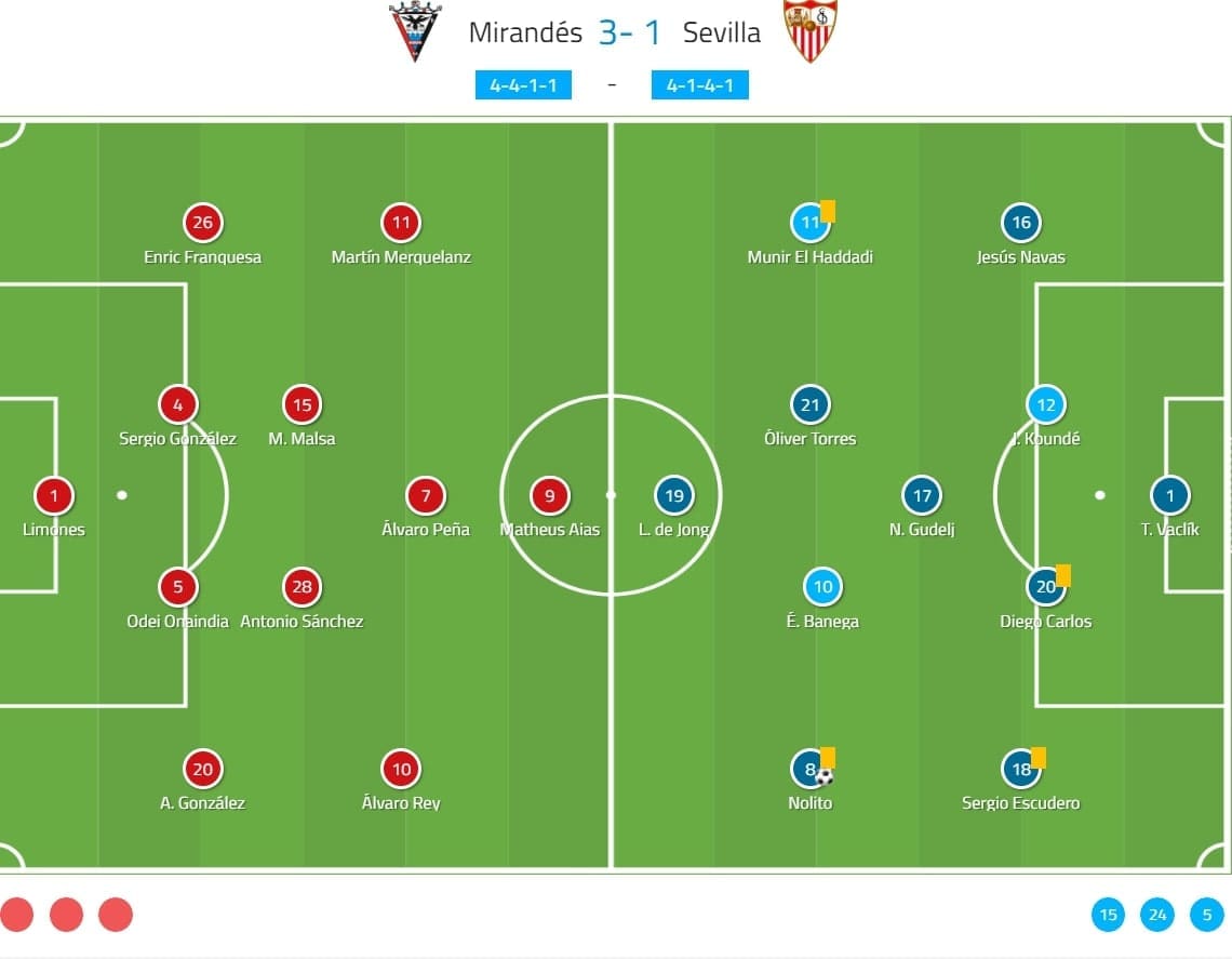 Copa del Rey 2019/20: Mirandés vs Sevilla - tactical analysis tactics