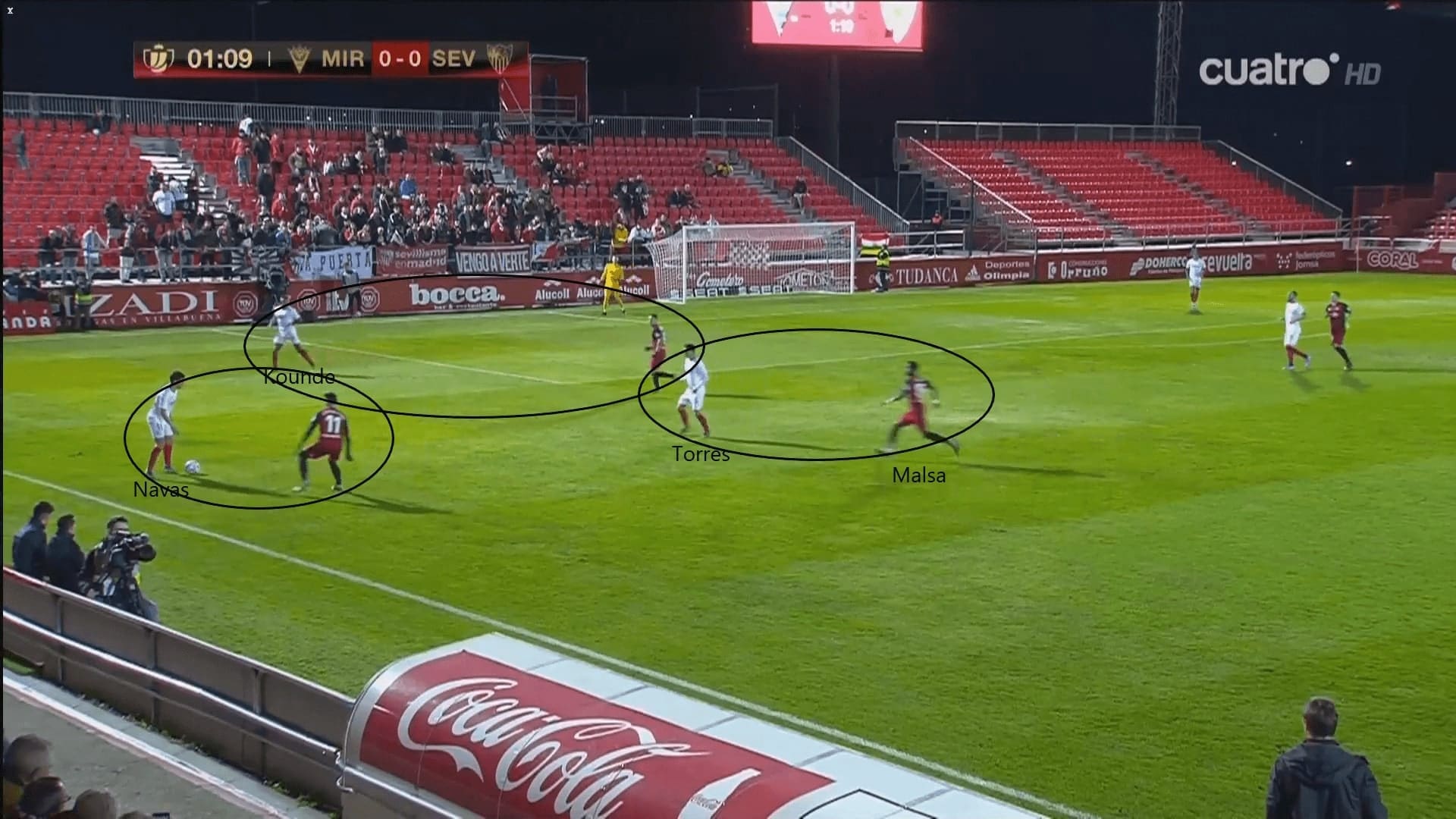 Copa del Rey 2019/20: Mirandés vs Sevilla - tactical analysis tactics