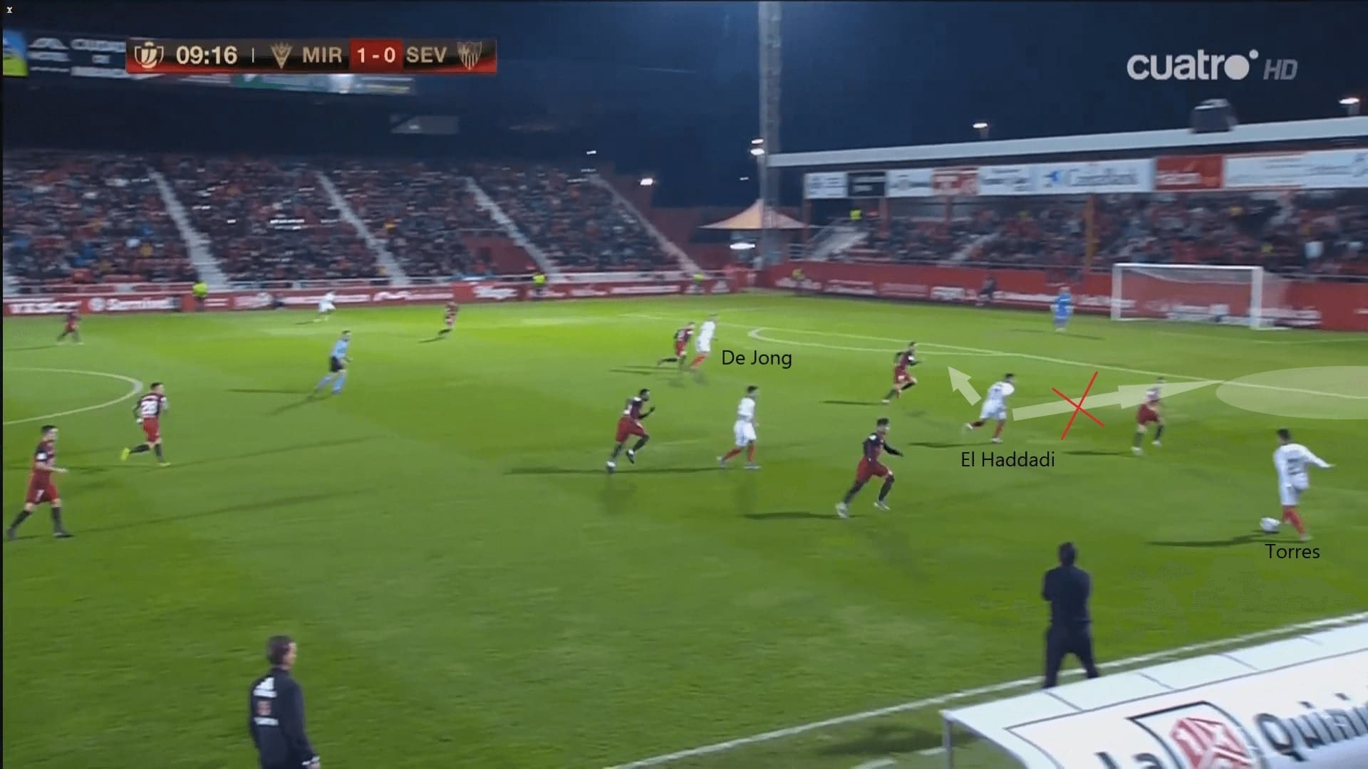 Copa del Rey 2019/20: Mirandés vs Sevilla - tactical analysis tactics