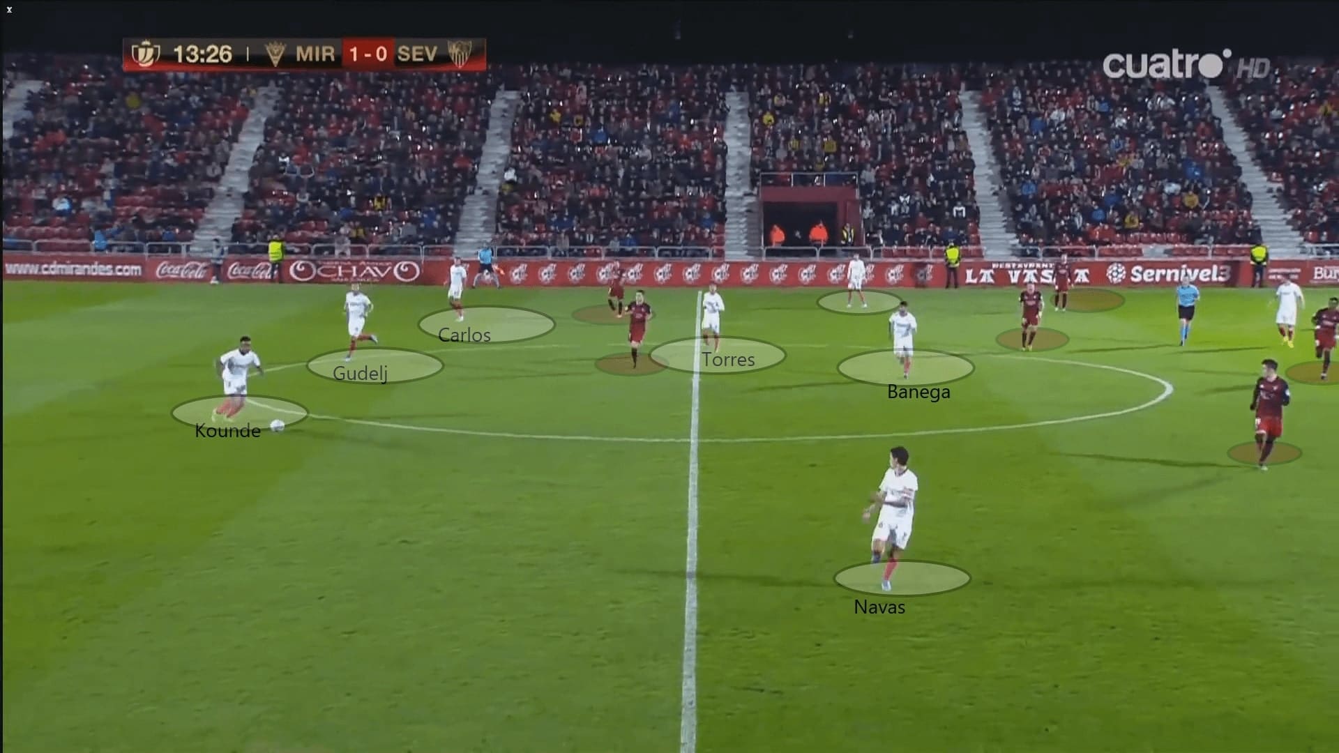 Copa del Rey 2019/20: Mirandés vs Sevilla - tactical analysis tactics