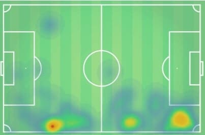 Copa del Rey 2019/20: Mirandés vs Sevilla - tactical analysis tactics