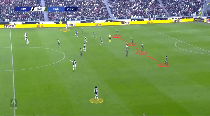 Serie A 2019/20: Juventus vs Cagliari - tactical analysis tactics