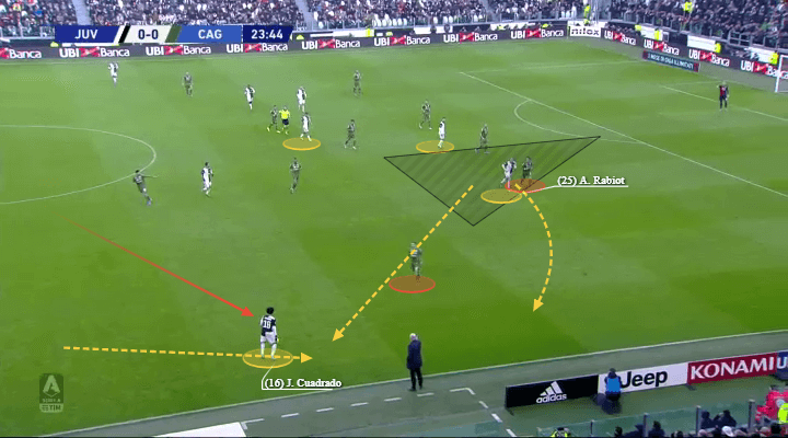 Serie A 2019/20: Juventus vs Cagliari - tactical analysis tactics