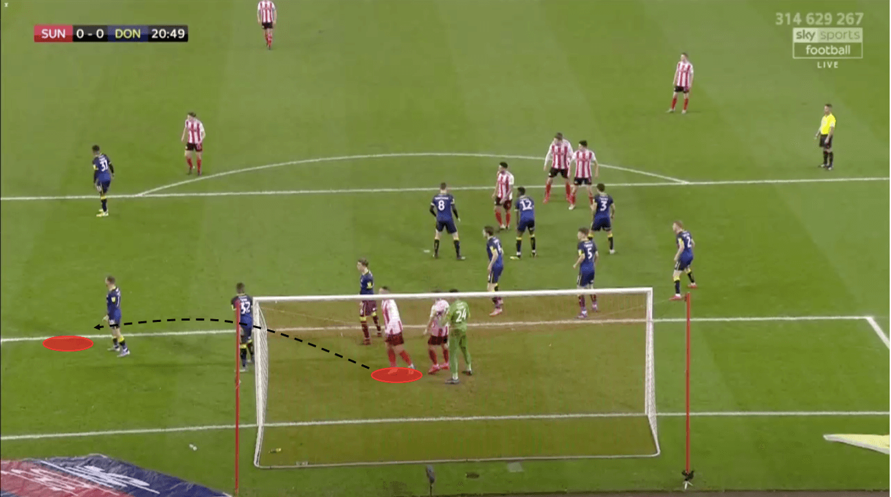 EFL League One 2019/20: Sunderland vs Doncaster – tactical analysis – tactics