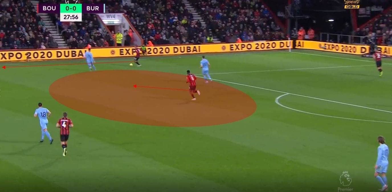 Bournemouth 2019/20: When 4-4-2 goes wrong- scout report tactical analysis tactics