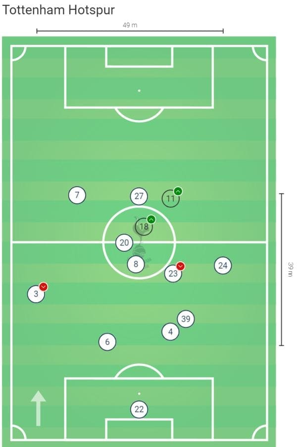 Premier League 2019/20: Tottenham vs Liverpool- tactical analysis tactics