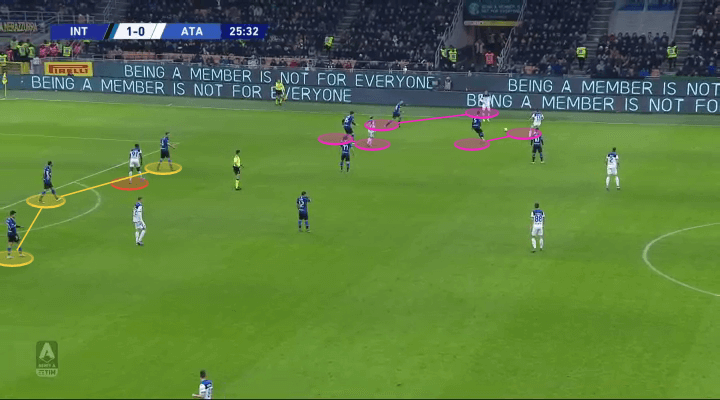 Serie A 2019/20: Inter vs Atalanta - tactical analysis tactics